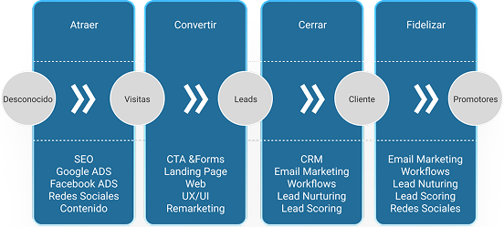 Trabajamos de la mano con vos para diseñar, ejecutar y optimizar campañas de publicidad digital que atraen clientes reales y aumentan tus ventas. Nuestro enfoque está en resultados medibles y estrategias personalizadas para cada negocio en Uruguay y la región. publicidad digital en Uruguay estrategia de publicidad online optimización de funnels de conversión adquisición de clientes online agencia de marketing digital en Maldonado campañas publicitarias efectivas